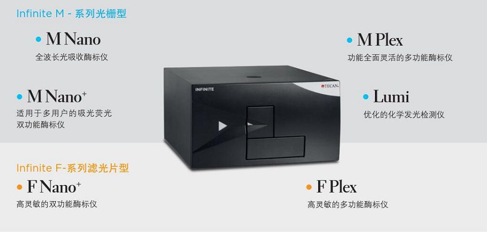 Tecan Infinite Pro200 型號(hào)大全.jpg