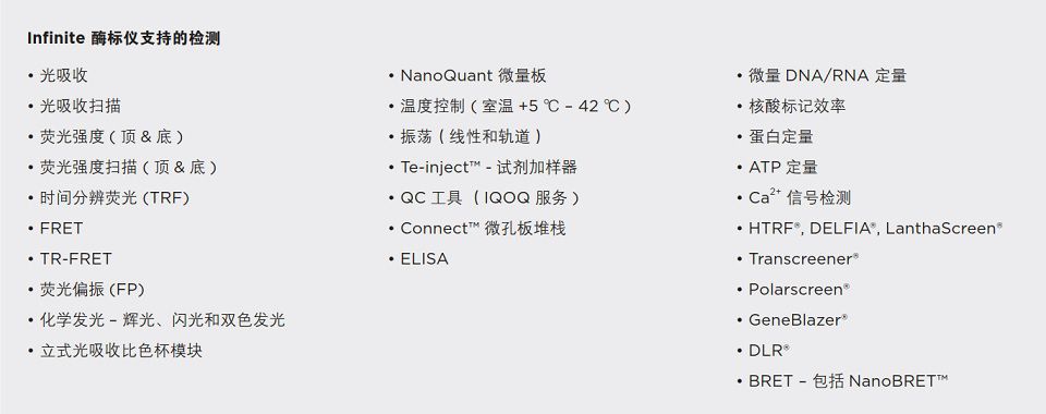 Tecan Infinite Pro200 支持的檢測(cè).jpg